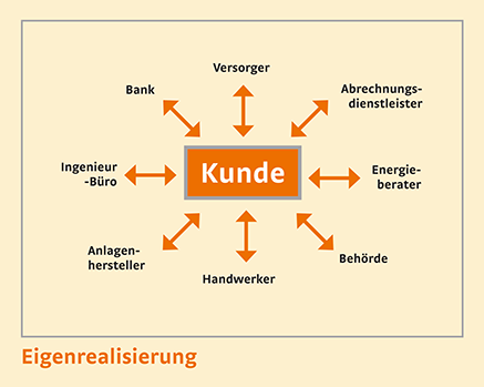 Kostentransparenz 