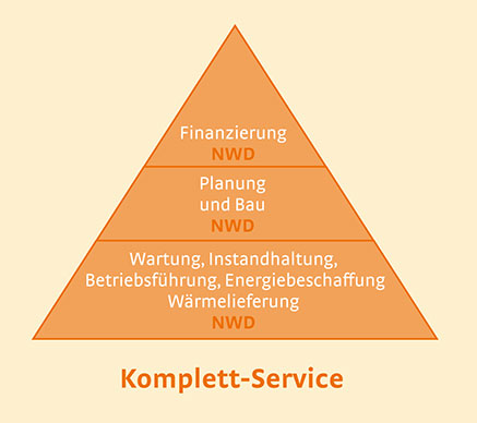 Komplett Service